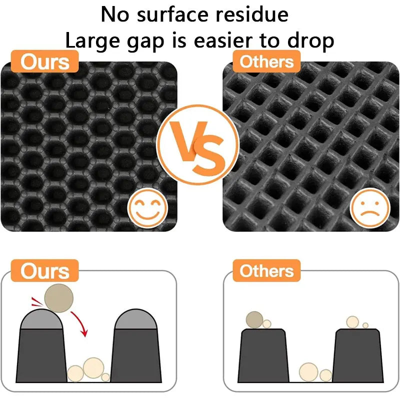 Waterproof Double-Layer Cat Litter Mat – Litter Trapping Clean Pad for Litter Boxes | Non-Slip Pet Floor Mat for Cats